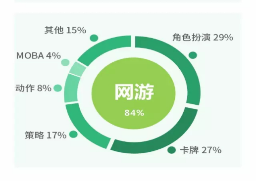豪华CV阵容打造纯正日系RPG手游,《战国修罗
