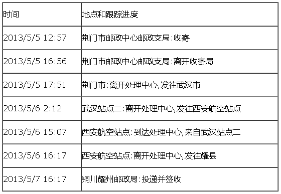 物流查询接口申请